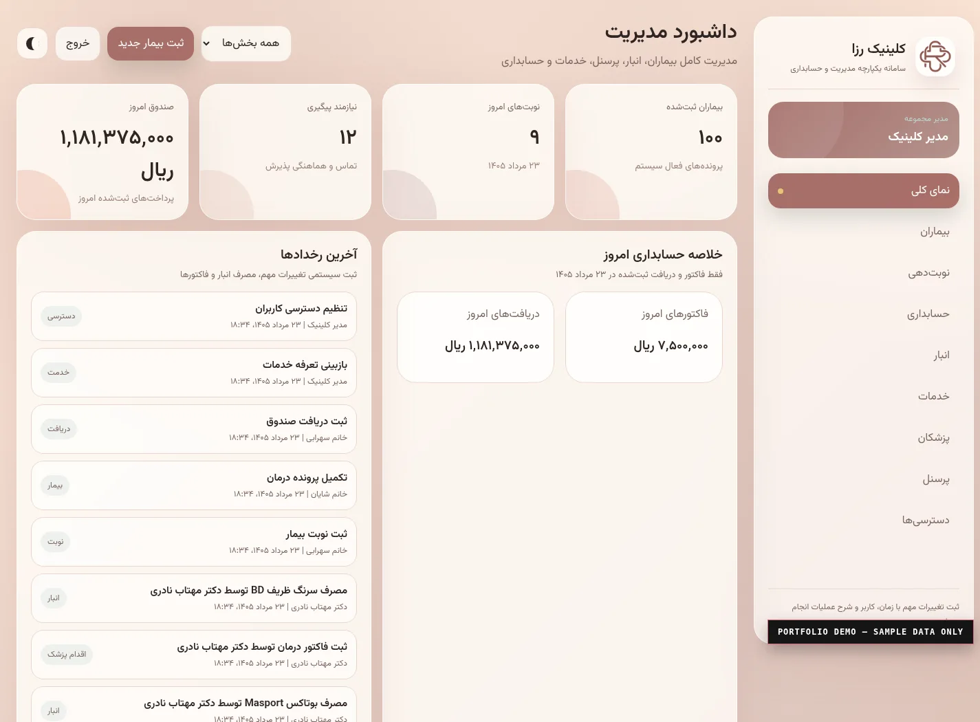 Roza operations dashboard in a sample demo with synthetic data